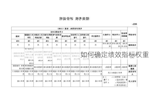 如何确定绩效指标权重
