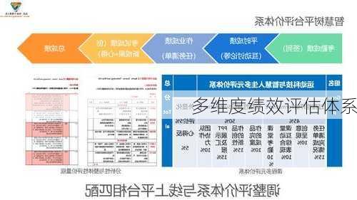 多维度绩效评估体系