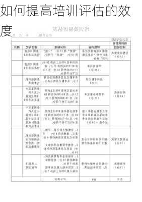 如何提高培训评估的效度