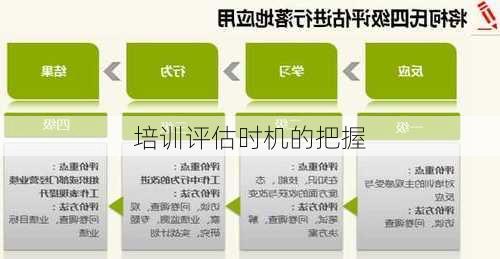 培训评估时机的把握
