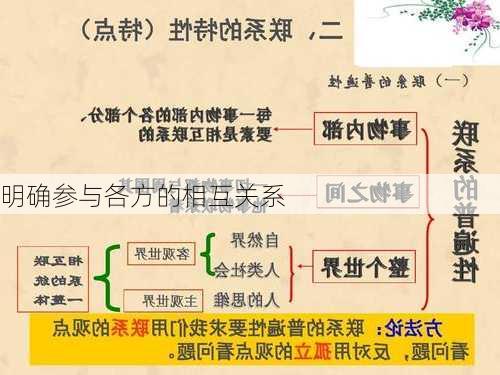 明确参与各方的相互关系