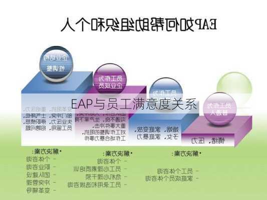 EAP与员工满意度关系
