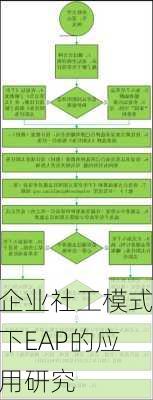 企业社工模式下EAP的应用研究