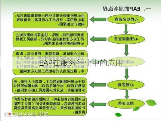 EAP在服务行业中的应用