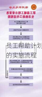 员工帮助计划的实施流程