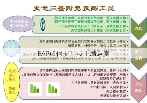 EAP如何提升员工满意度