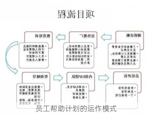 员工帮助计划的运作模式