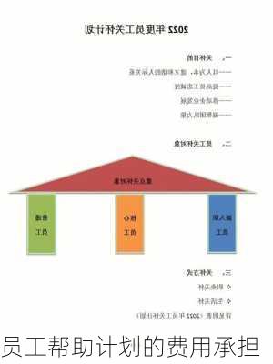 员工帮助计划的费用承担