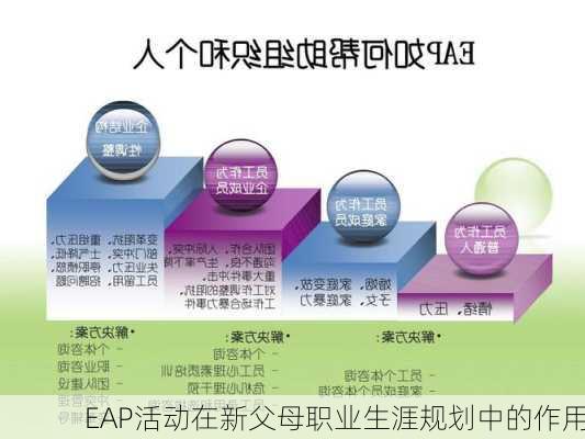 EAP活动在新父母职业生涯规划中的作用