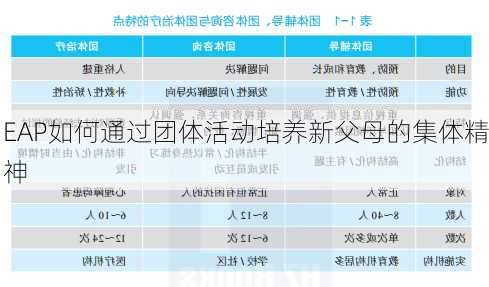 EAP如何通过团体活动培养新父母的集体精神