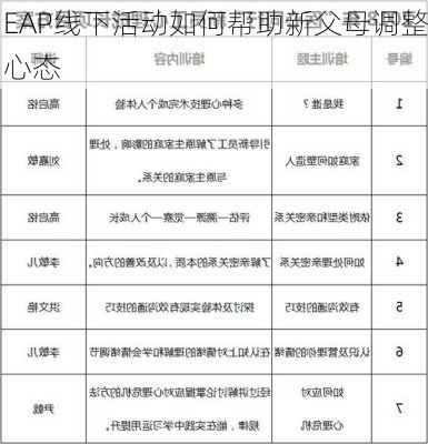 EAP线下活动如何帮助新父母调整心态