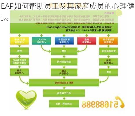 EAP如何帮助员工及其家庭成员的心理健康
