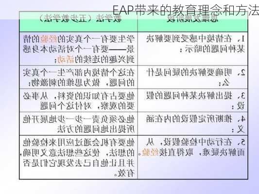 EAP带来的教育理念和方法