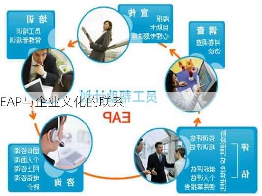 EAP与企业文化的联系