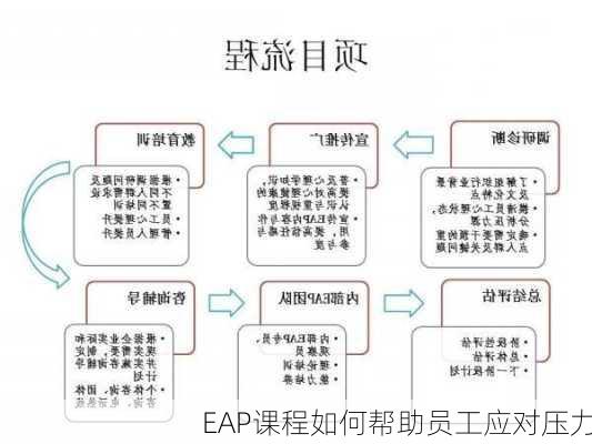 EAP课程如何帮助员工应对压力