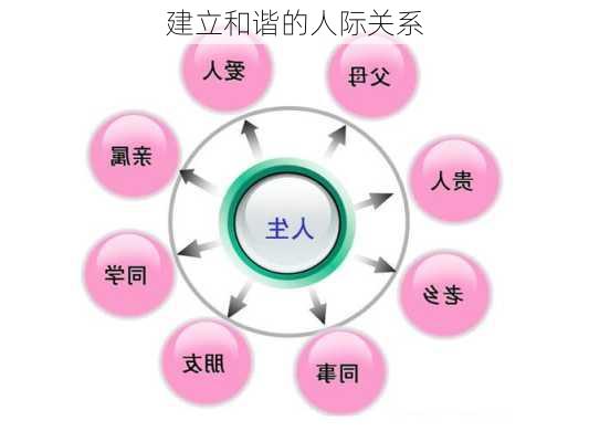 建立和谐的人际关系