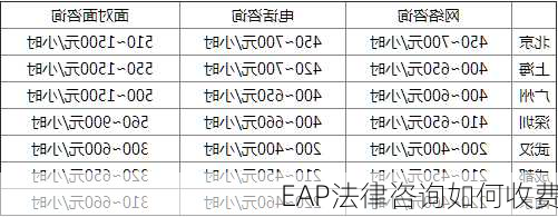 EAP法律咨询如何收费
