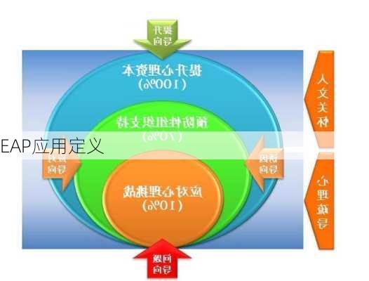 EAP应用定义