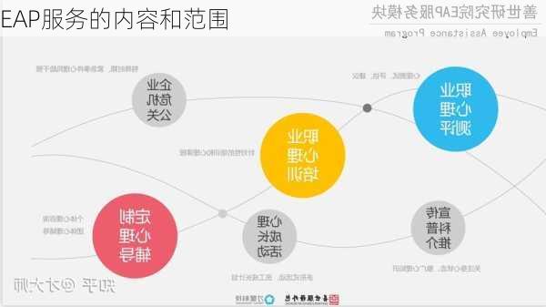 EAP服务的内容和范围