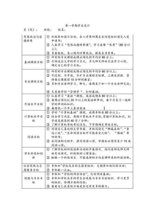 如何评估学业规划的有效性