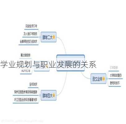 学业规划与职业发展的关系