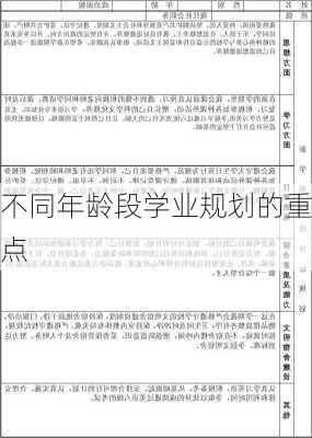 不同年龄段学业规划的重点