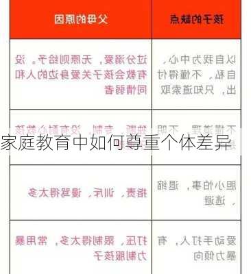 家庭教育中如何尊重个体差异
