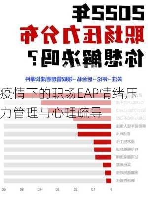 疫情下的职场EAP情绪压力管理与心理疏导