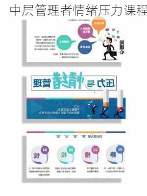 中层管理者情绪压力课程