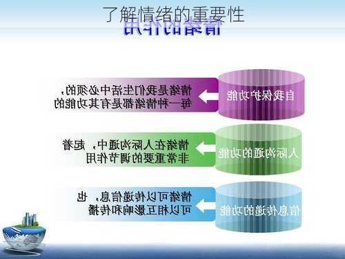 了解情绪的重要性