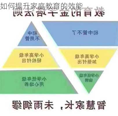 如何提升家庭教育的效能