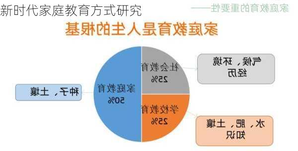 新时代家庭教育方式研究