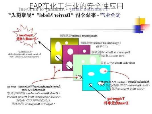 EAP在化工行业的安全性应用