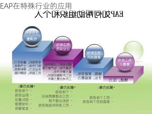 EAP在特殊行业的应用