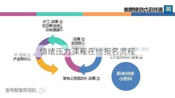 情绪压力课程在线报名流程