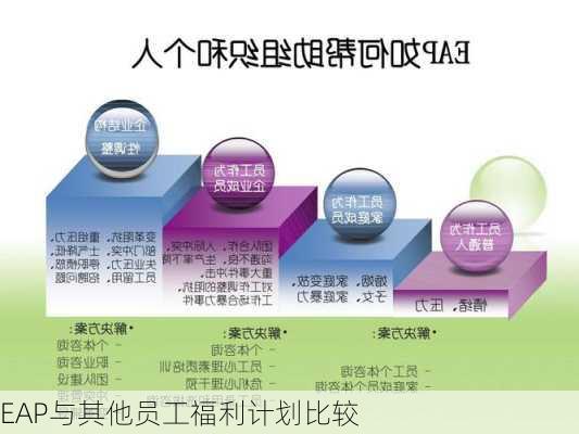 EAP与其他员工福利计划比较