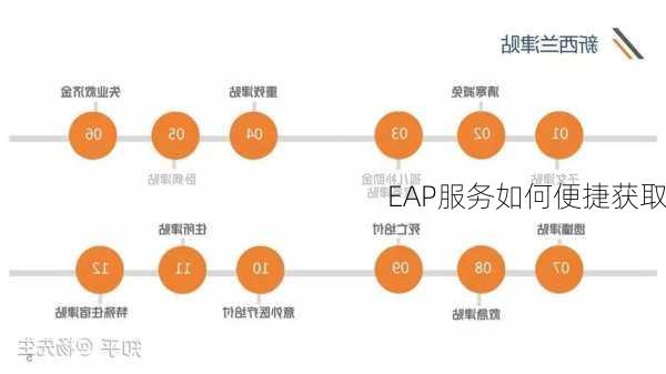 EAP服务如何便捷获取