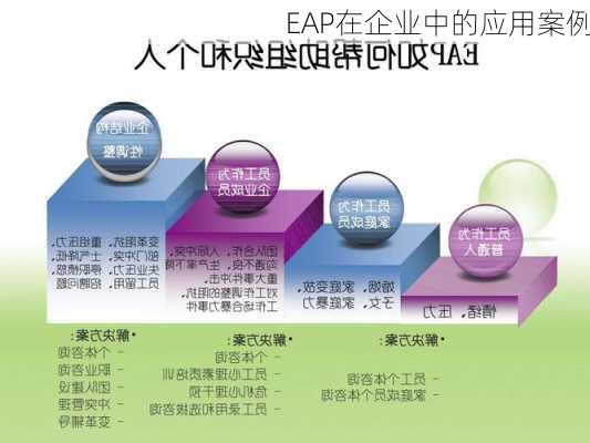 EAP在企业中的应用案例
