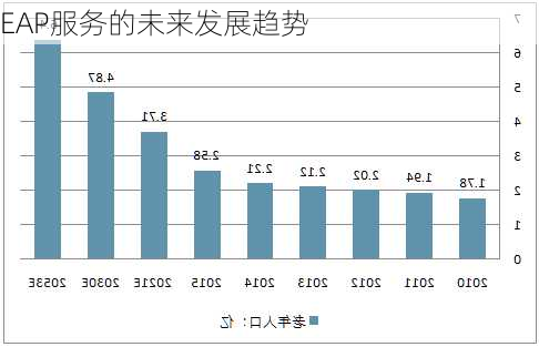 EAP服务的未来发展趋势