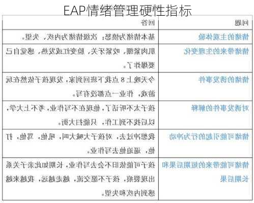 EAP情绪管理硬性指标