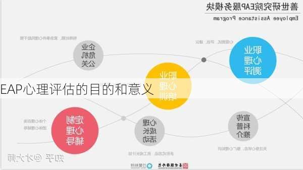 EAP心理评估的目的和意义