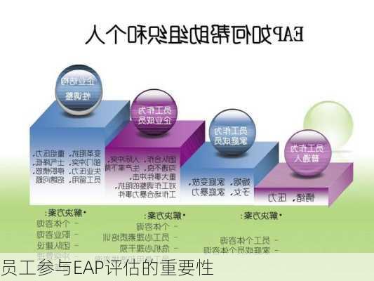 员工参与EAP评估的重要性
