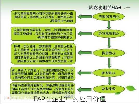 EAP在企业中的应用价值
