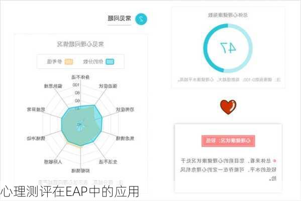 心理测评在EAP中的应用