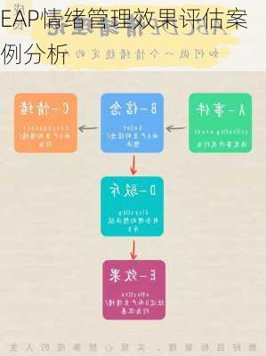 EAP情绪管理效果评估案例分析
