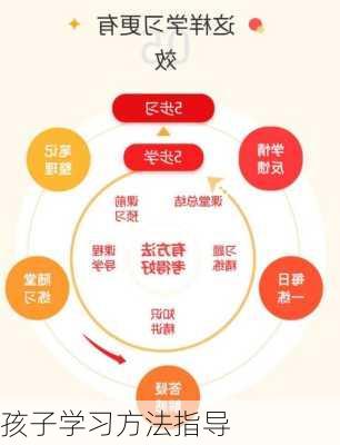 孩子学习方法指导