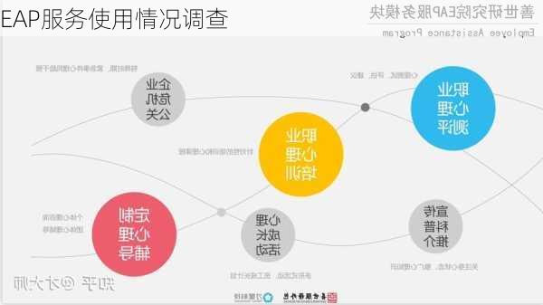 EAP服务使用情况调查