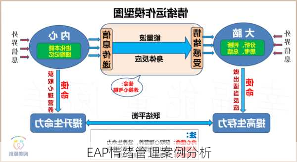 EAP情绪管理案例分析