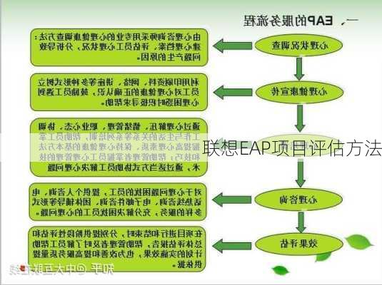 联想EAP项目评估方法