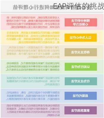 EAP评估的挑战